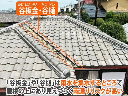 西宮市｜谷板金とは？雨漏りしやすい理由と劣化サインを専門店が徹底解説【屋根の基礎知識】
