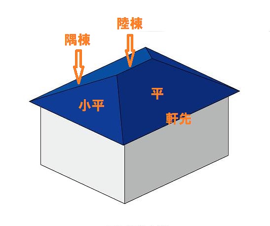 寄棟屋根