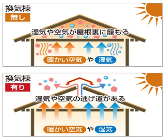 屋根裏結露原因