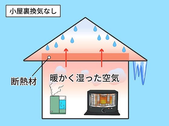 屋根裏換気不足