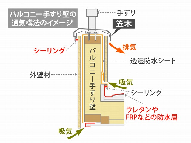 西宮市｜笠木の内部構造はどうなっている？下地・防水の仕組みと雨漏り原因