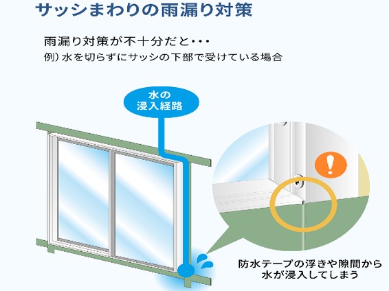 サッシ雨漏り