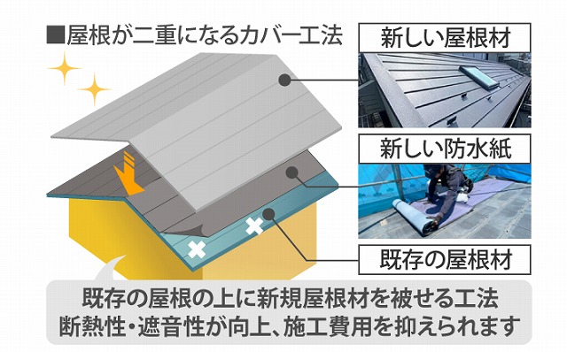 西宮市｜屋根カバー工法とは？葺き替えとの違い・メリットと注意点