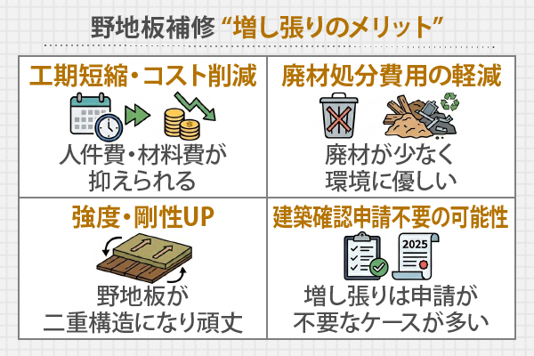 野地板補修
