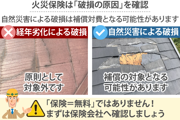 「保険＝無料」ではありません！まずは保険会社へ確認しましょう