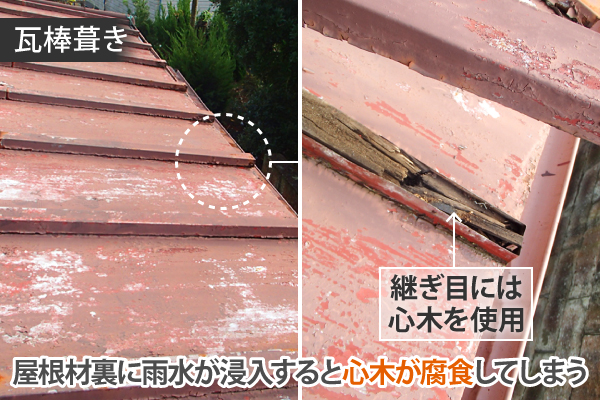 瓦棒葺きは継ぎ目に心木を使用しており、屋根材裏に雨水が浸入すると心木が腐食してしまいます